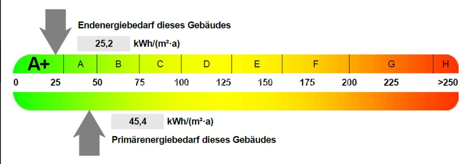 EnEV Darstellung Elisabeth EnEV Darstellung Elisabeth