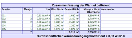 K Werte Fenster K Werte Fenster