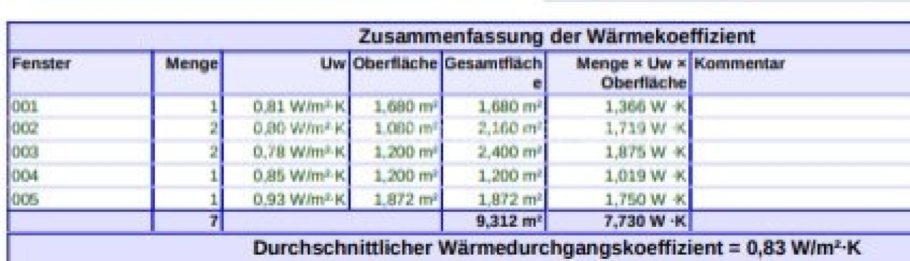 K Werte Fenster K Werte Fenster