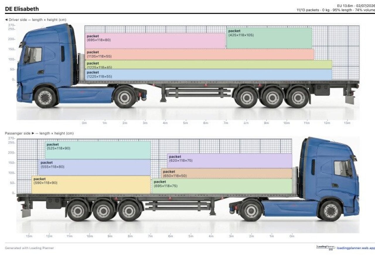 Bild Truck 1 Elisabeth Bild Truck 1 Elisabeth