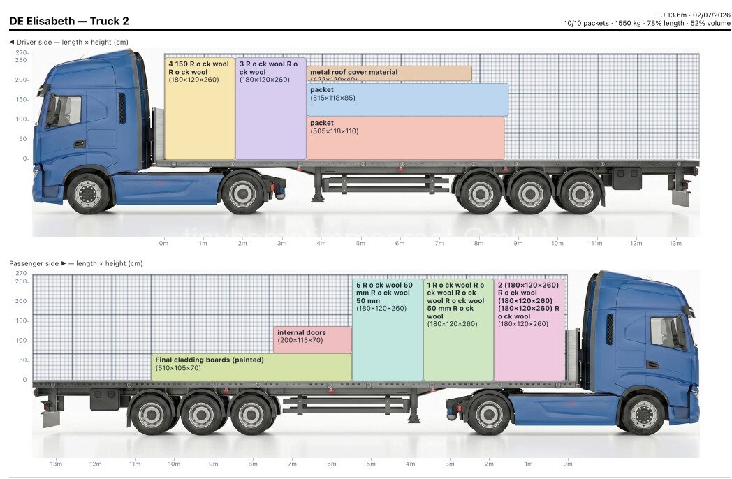TRuck 2 Elisabeth TRuck 2 Elisabeth